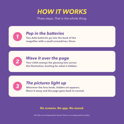 How it works in three steps: add two AAA batteries, wave the magnifier over the page, the hidden pictures light up